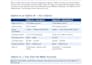 automate your sprint reports using make and claude